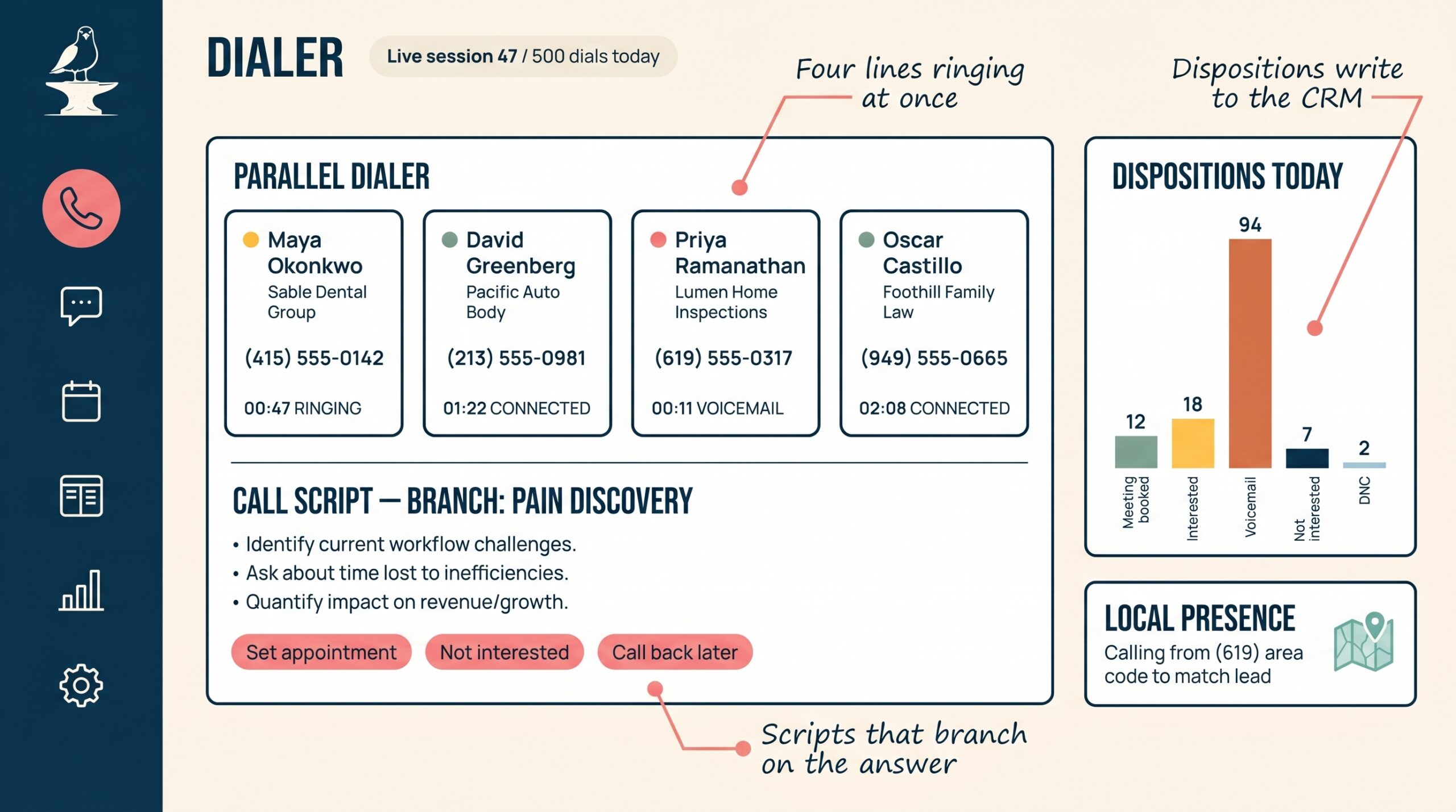 Outbound Dialer - Laguna Foundry